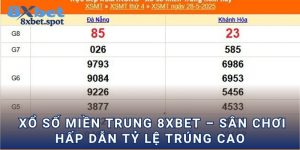 Xổ số miền Trung